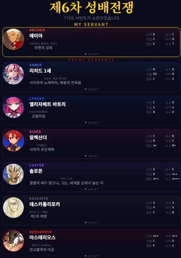 페이트) 아, 라인업이 뭐 이래._1.webp