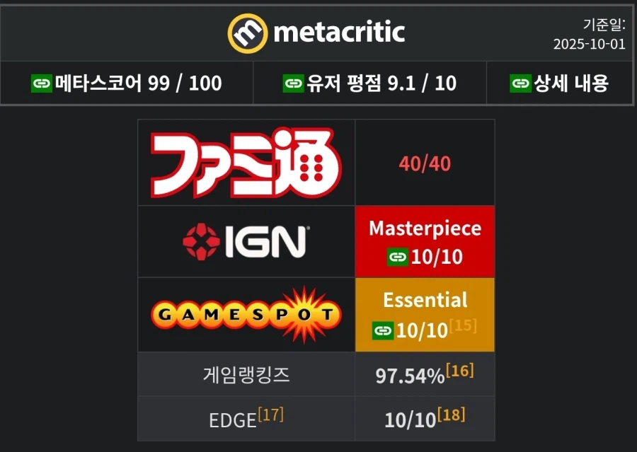 메타 99점인 게임_2.webp