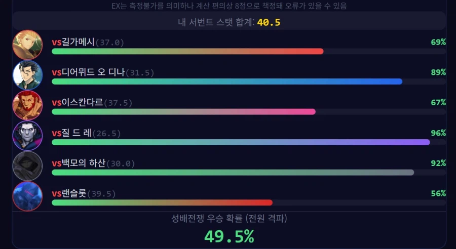 페이트)세이버 입장에서는 4차보다 5차가 빡세네_1.webp