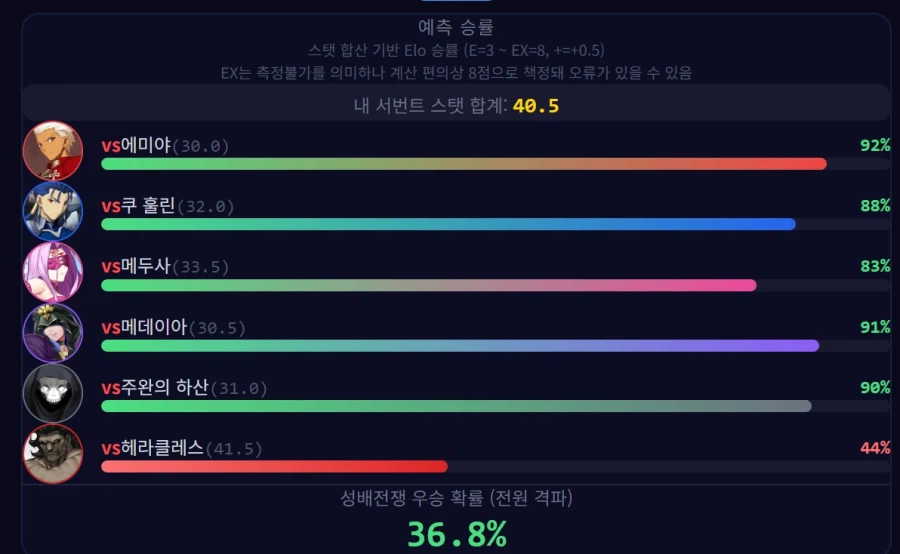 페이트)세이버 입장에서는 4차보다 5차가 빡세네_2.webp