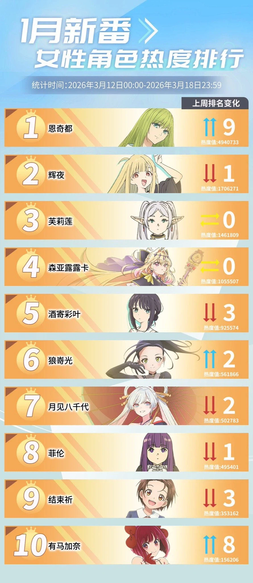 1분기 애니 신작 여성 랭킹_1.webp