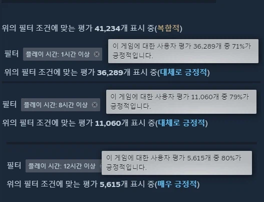 붉은사막 플레이 타임별 스팀평가.jpg_1.webp