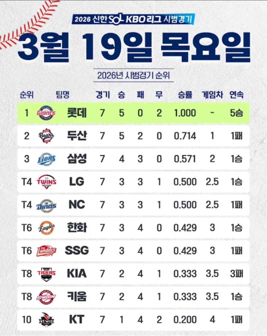 전세계 희귀한 야구팀_2.webp