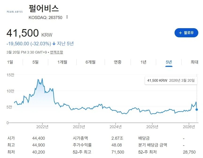 붉은사막 패치하면서 n년 존버하면 갓겜되지 않음?_1.webp