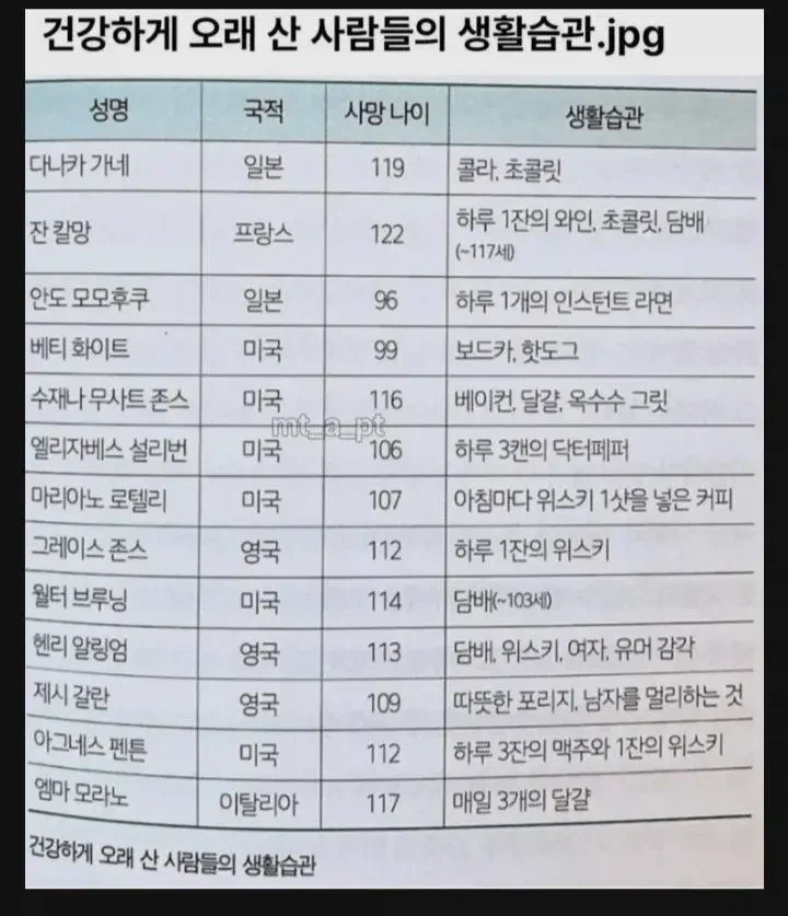 건강하게 오래 산 사람들의 생활습관_1.webp