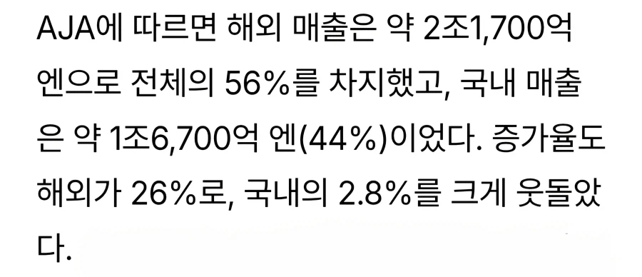 일본애니 수출액이 다른 일본미디어를 압도.jpg_2.webp