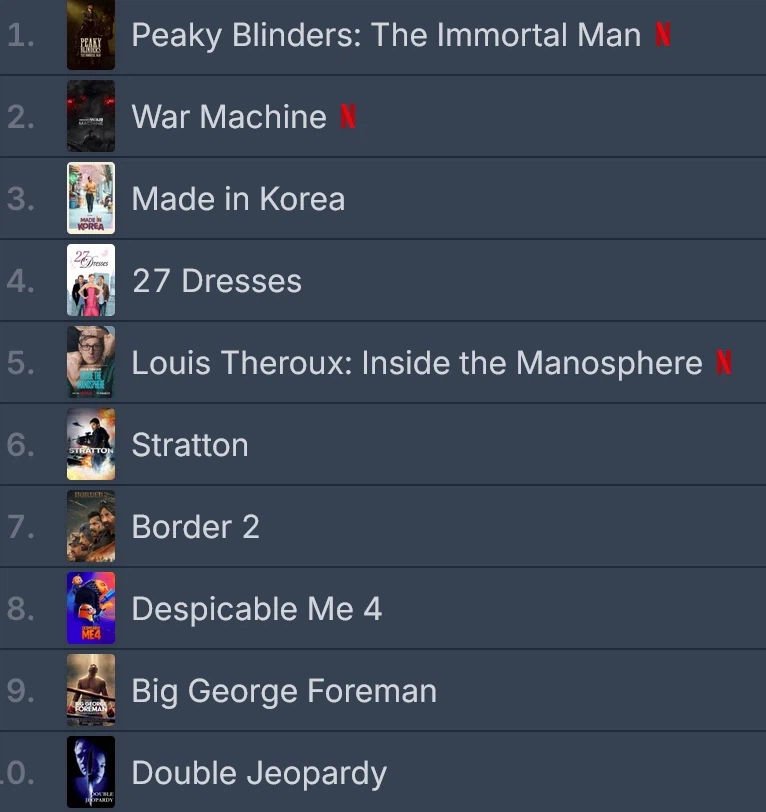 넷플릭스 세계 3위인 한국 관련 영화_1.webp
