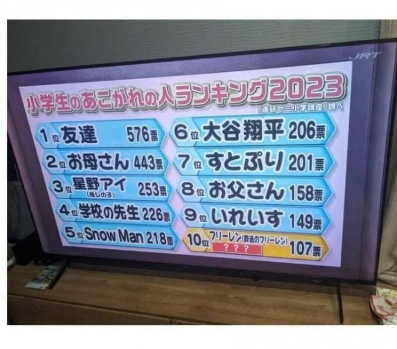 일본 초딩들이 동경하는 인물 순위.jpg_1.webp