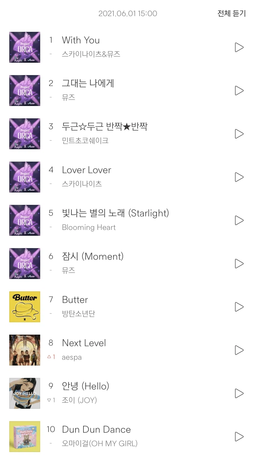 전성기 BTS를 진짜 체급으로 찍어누른 ..._1.webp