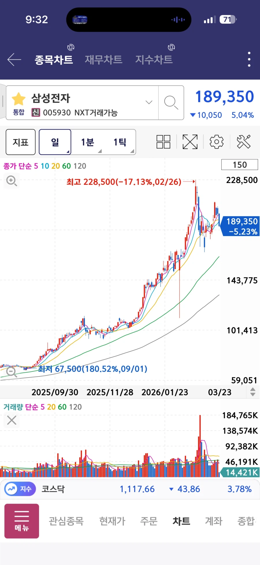 주식) 삼전 구조대 왔냐?_1.webp