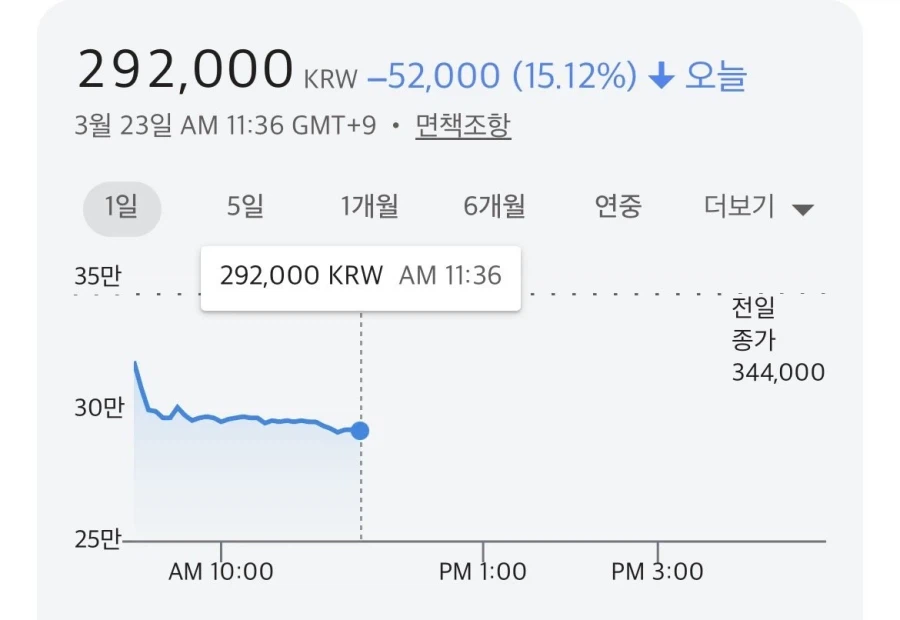 BTS 컴백 후 하이브 주가 급락_3.webp