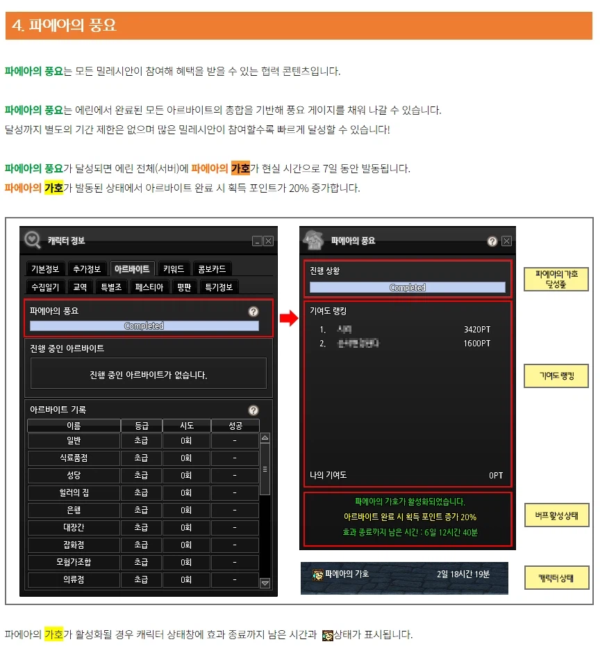마비노기)파에아의 풍요는 100% 달성 시 발동합니다._1.webp
