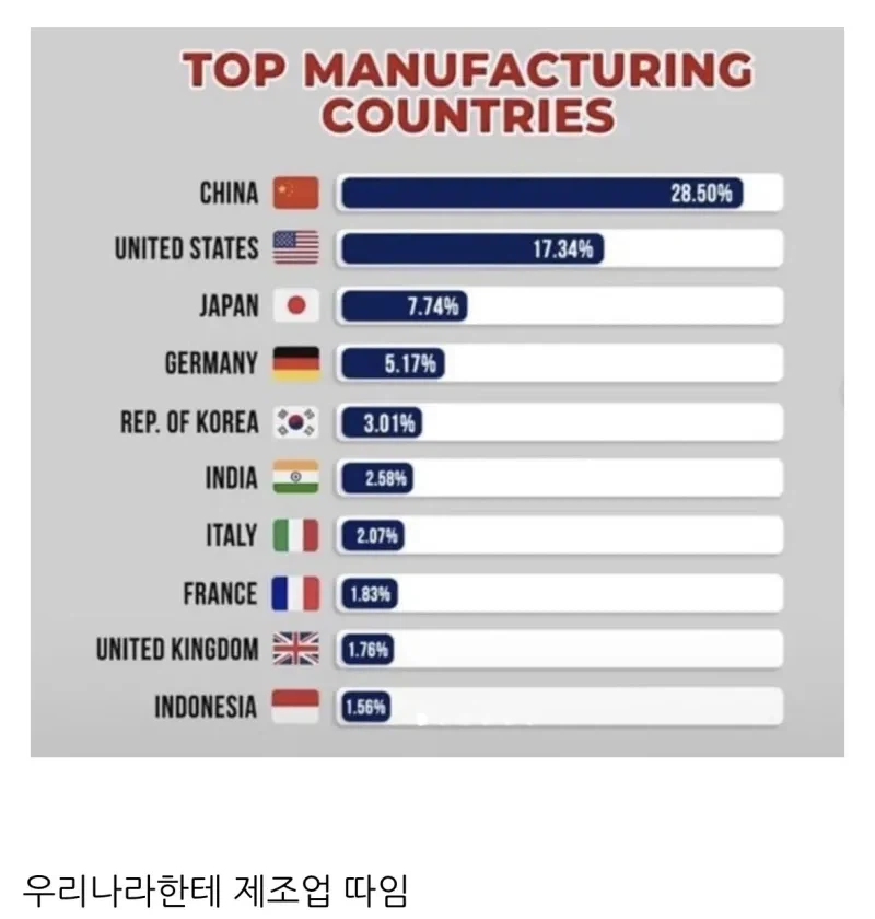 중국 제조업을 따잇 하겠다 했던 린도_1.webp