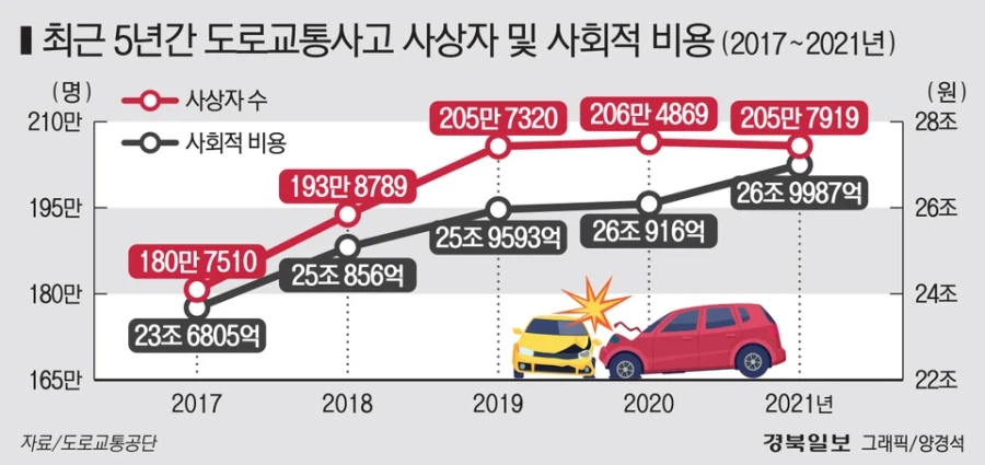 도로에 관한 충격적 사실.JPG_1.webp