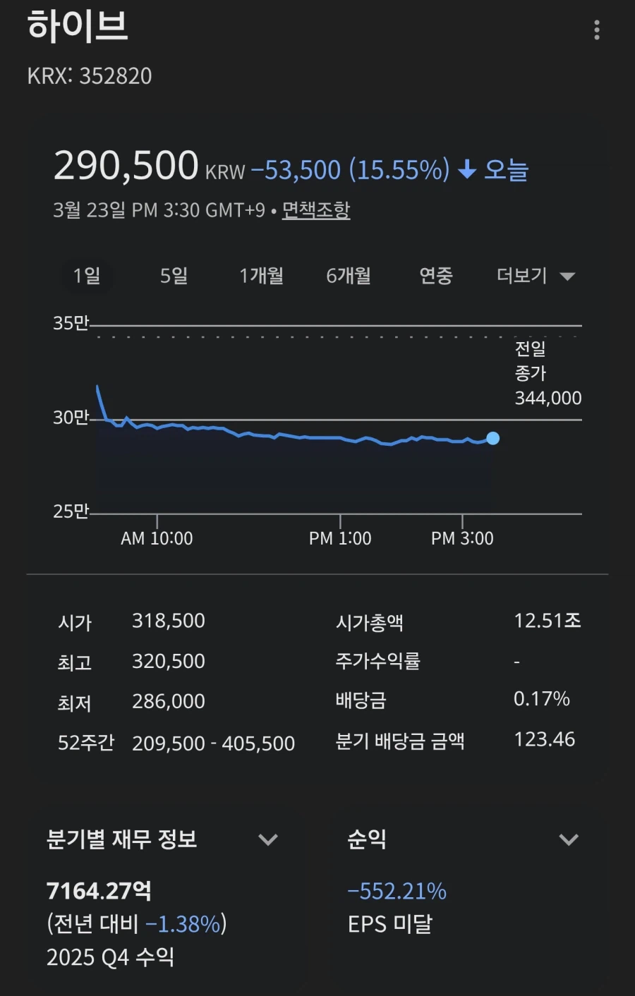 하이브)주식은, 돈은 거짓말을 하지않는다._1.webp