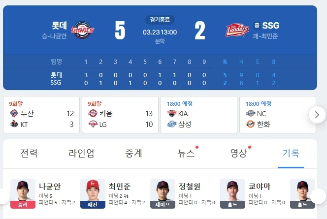 봄데, 시범경기 V13 확정..._1.webp