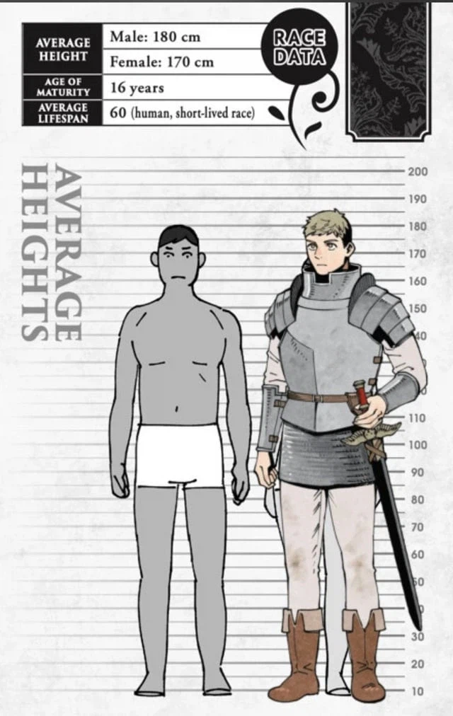 던전밥) 라이오스 파티의 신장과 각 종족의 평균 신장_2.webp