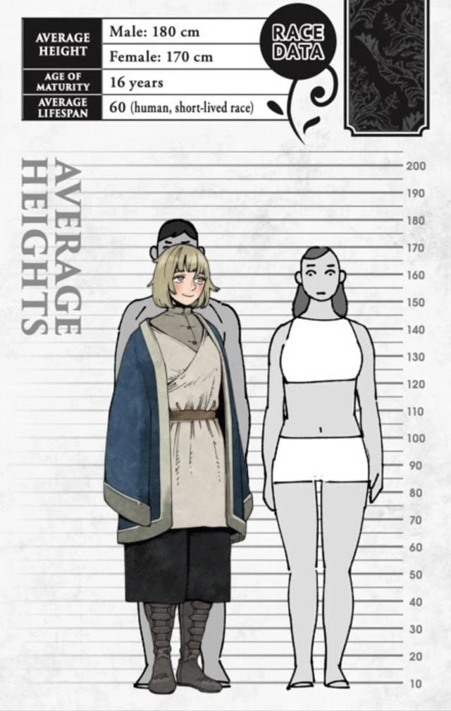 던전밥) 라이오스 파티의 신장과 각 종족의 평균 신장_3.webp