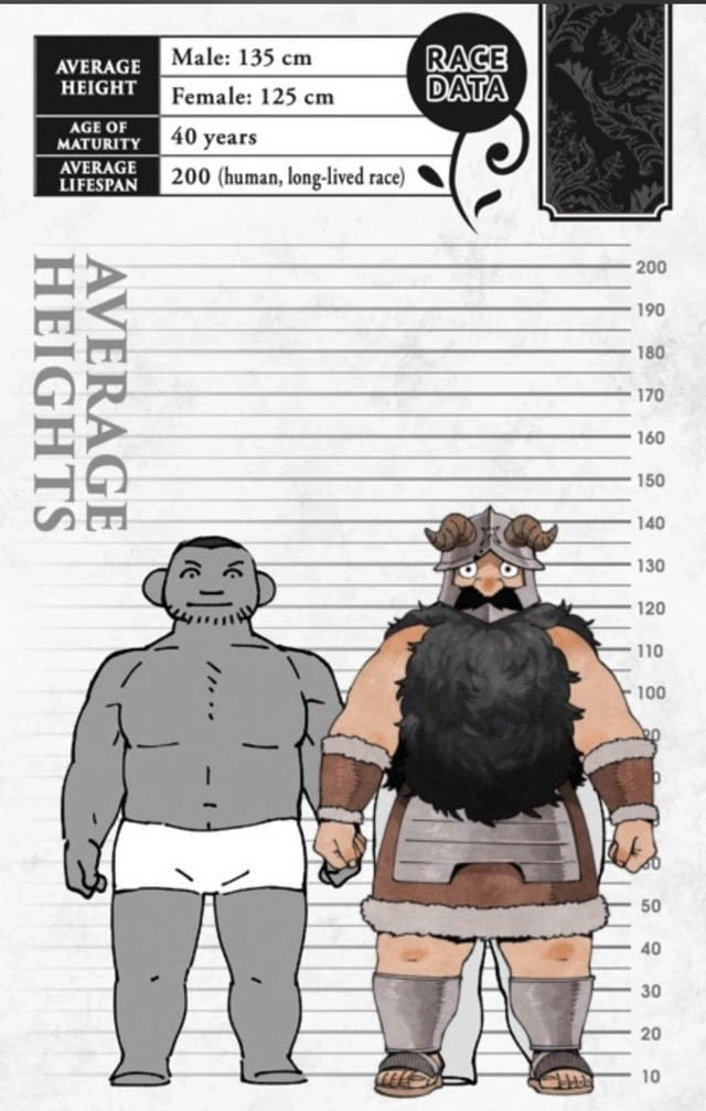 던전밥) 라이오스 파티의 신장과 각 종족의 평균 신장_5.webp