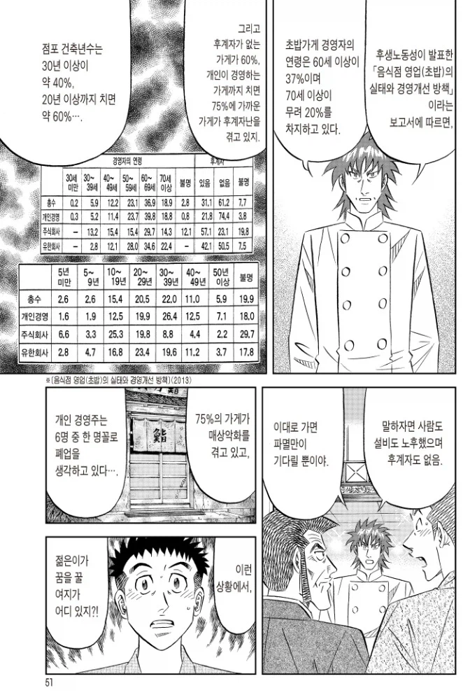 시대가 변하고 도제 문화를 비판하는 미스터 초밥왕.jpg_3.webp