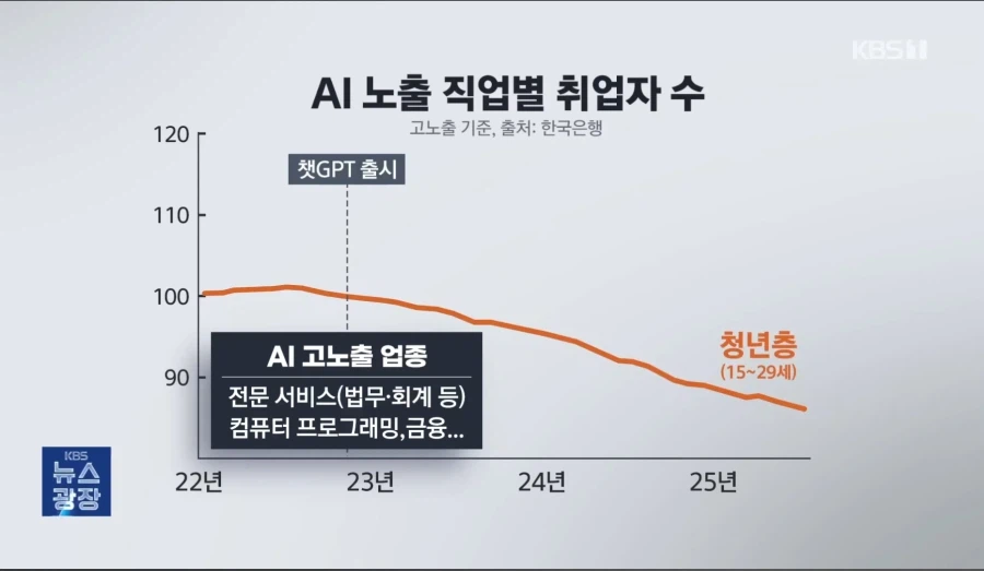 해외에 이어 한국에서도 시작된 AI의 신입 사다리 차기 문제_4.webp