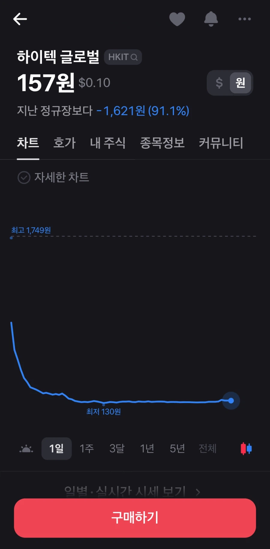 우와.. -91%라니 ㄷㄷ_1.webp