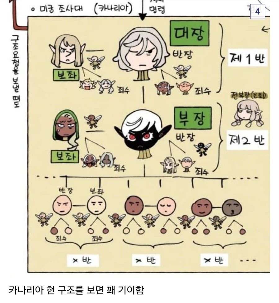 던전밥) 코돌이(파타돌)이 의외로 우수할지도 모른다는 가설_4.webp