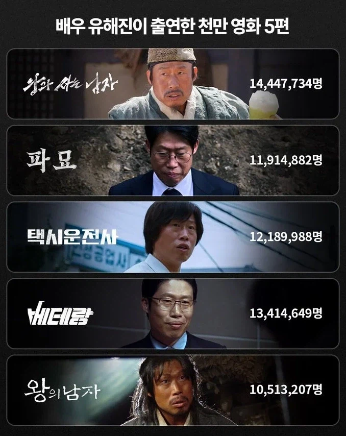 유해진 천만영화 필모 보면 소원 이룬것 같음.jpg_1.webp