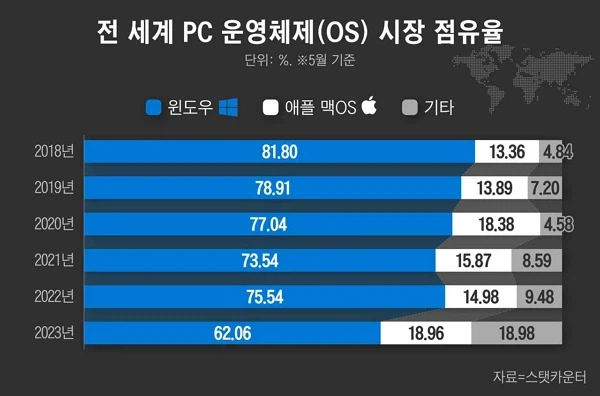 허구한날 윈도우가 해커들에게 시달리는 이유_1.webp