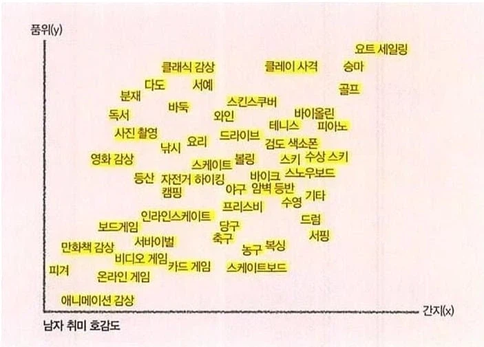 남자 취미 티어표 jpg_1.webp