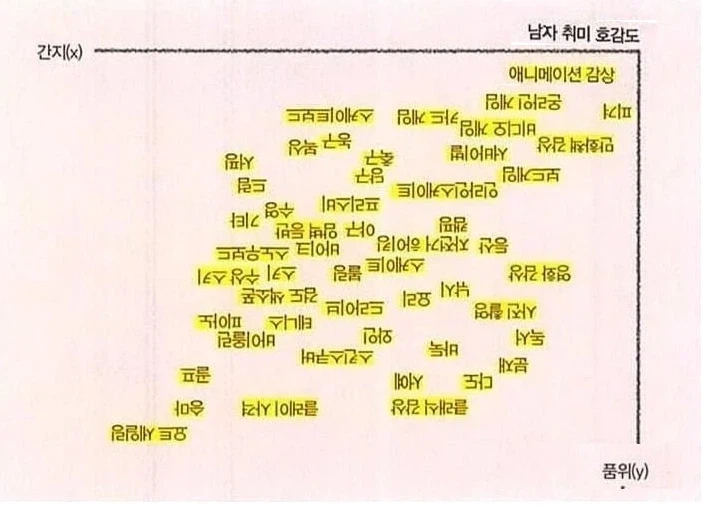 가장 객관적인 남자 취미 티어표_1.webp