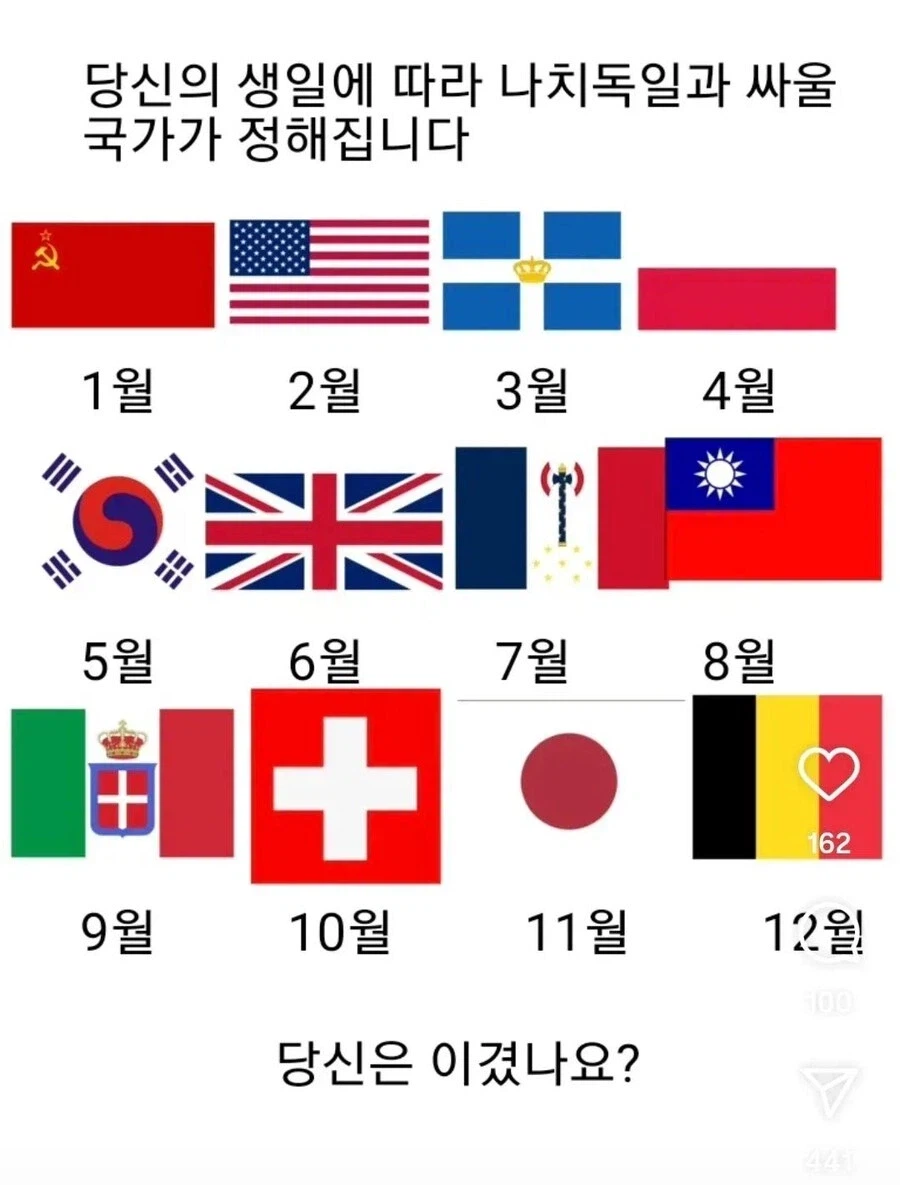 ※태어난 달에 따라 나치독일과 싸울 국가가 정해집니다_1.webp