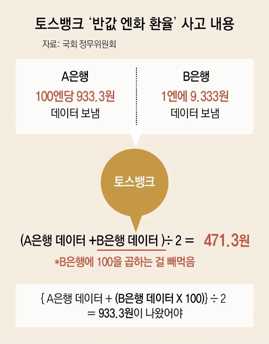 어처구니없는 토스 엔화 환전 사고 원인_2.webp