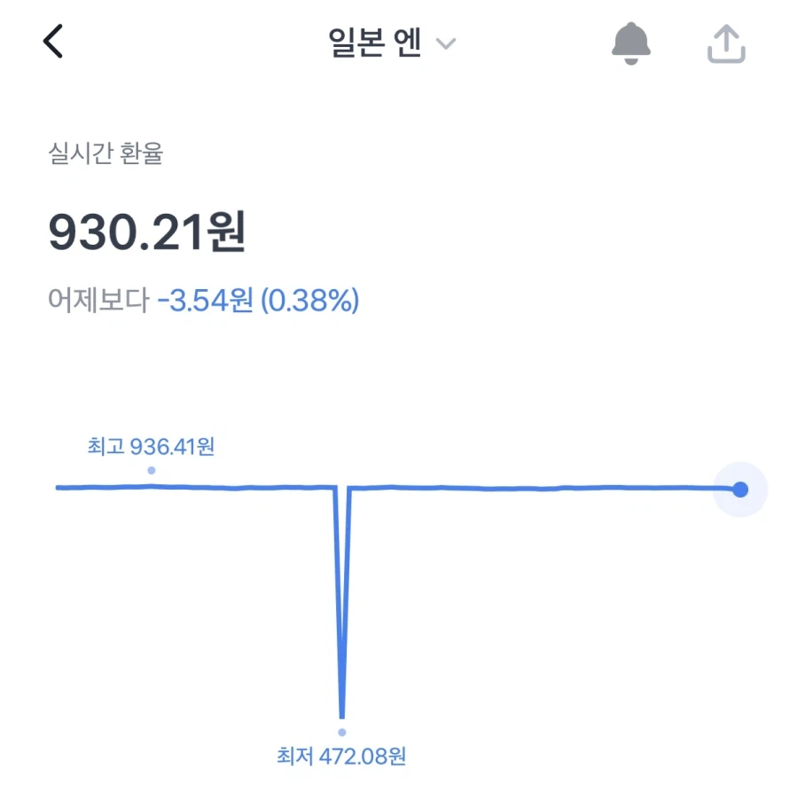 어처구니없는 토스 엔화 환전 사고 원인_1.webp