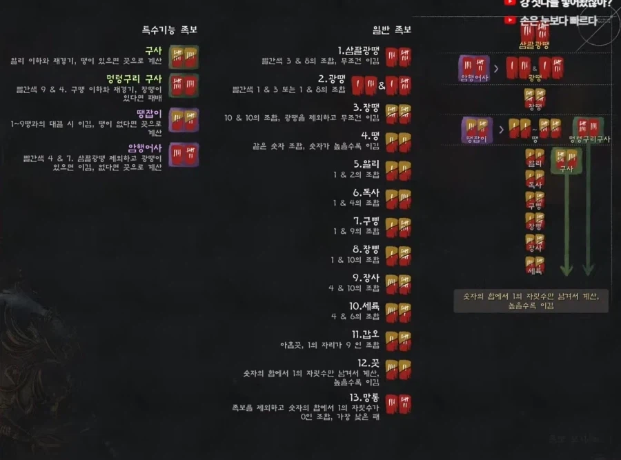 붉은사막식 도박_1.webp