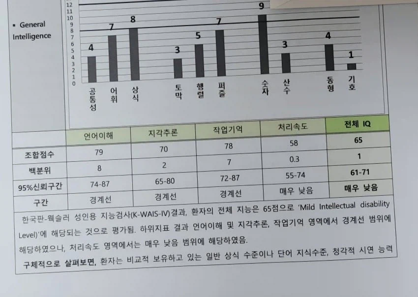 아이온2)성역에서 욕쳐먹고 지능검사 받아보라길래_1.webp