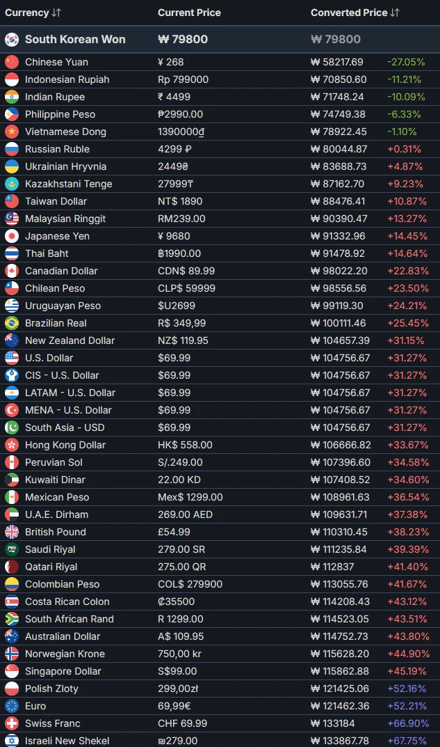 붉은사막)외국인들이 바보인 이유_1.webp