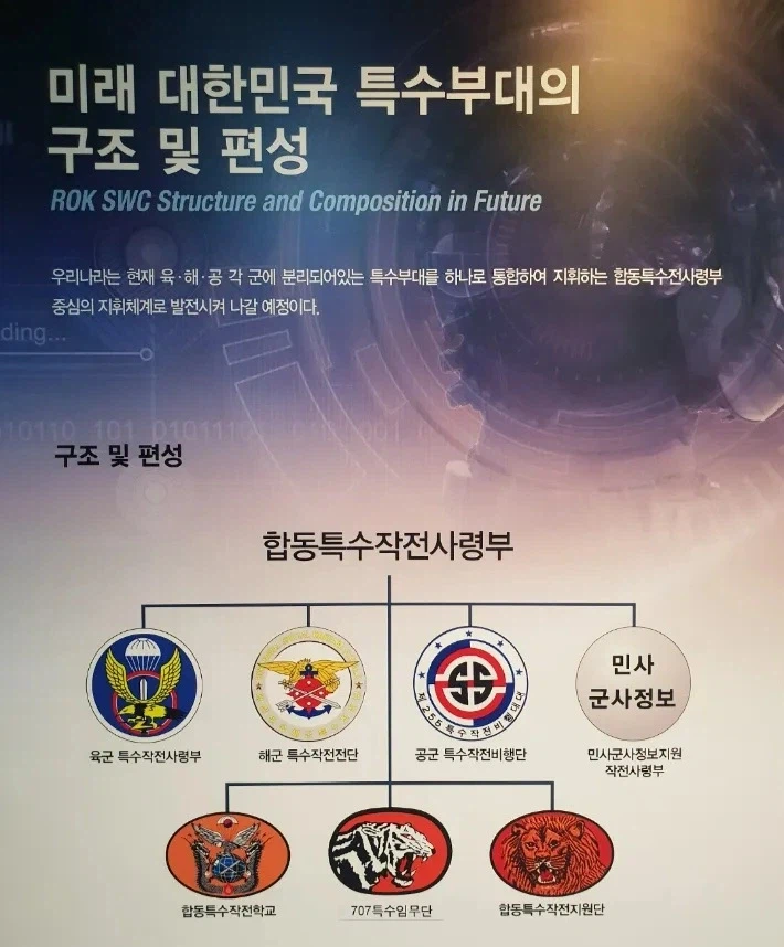 국방) 대한민국도 합동특수작전 사령부 창설준비한다_1.webp