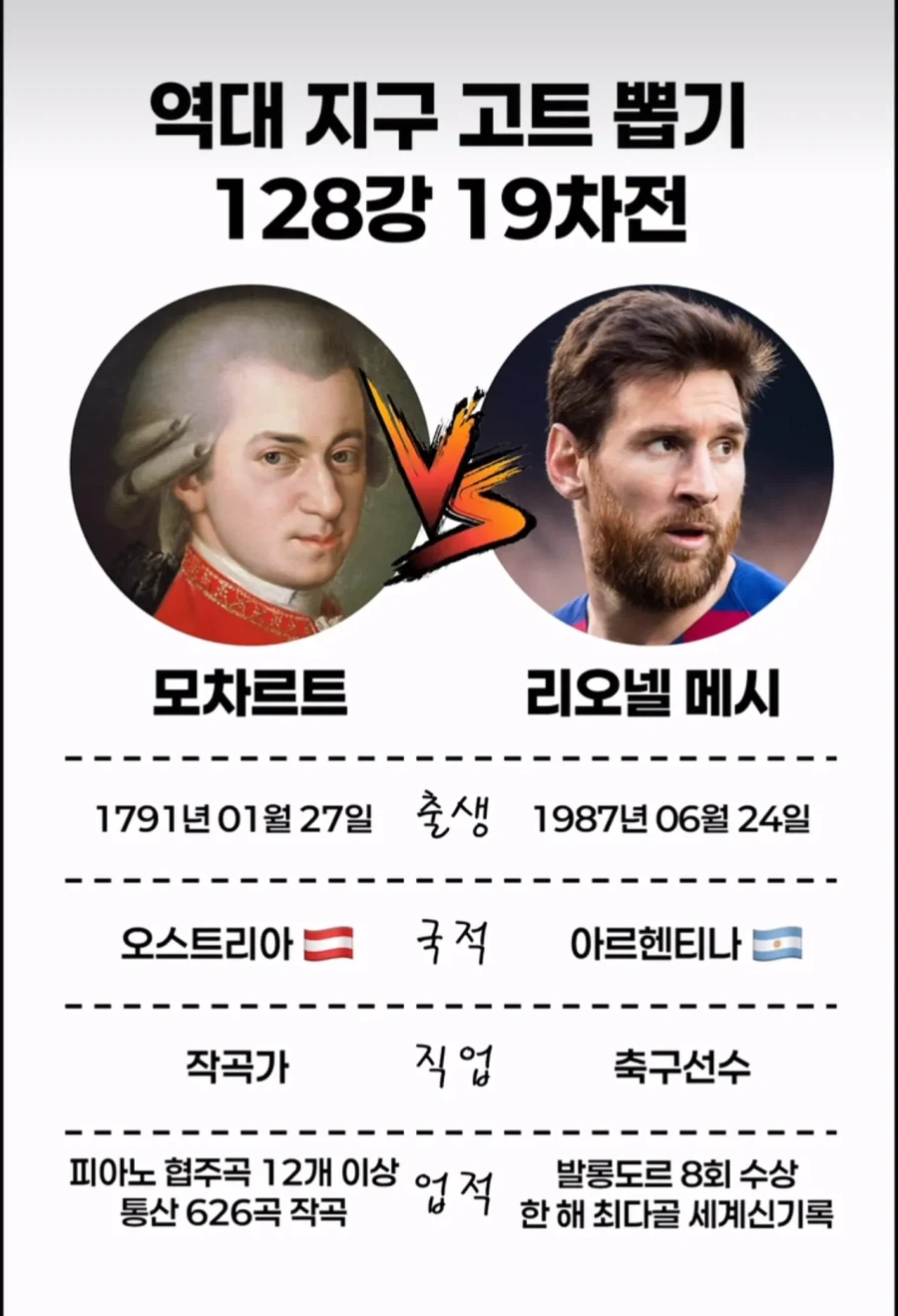 모짜르트는 너무 올려치기 당하고 있다._1.webp