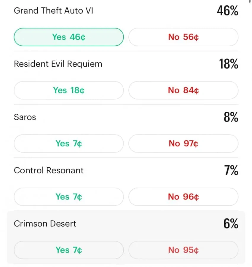 붉은사막, GOTY 수상 확률 급반등_1.webp