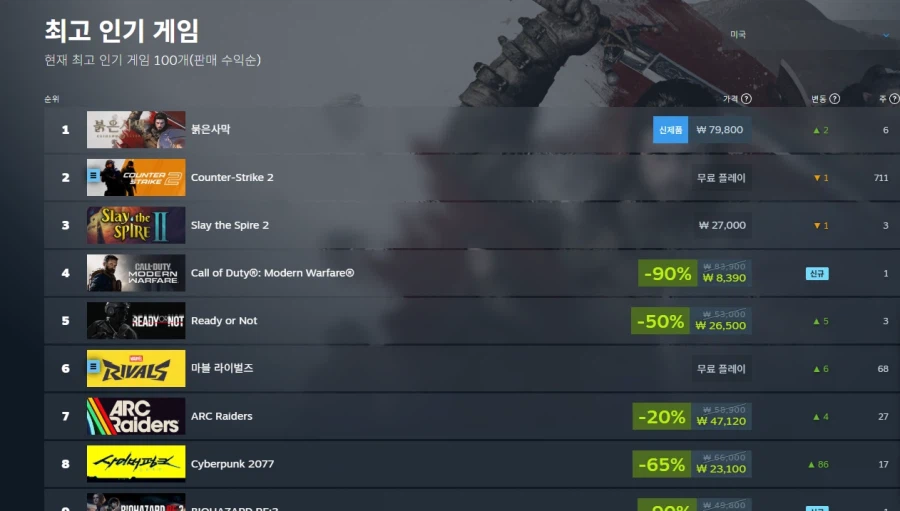 붉은 사막이 스팀 세일즈 1위인 나라_2.webp