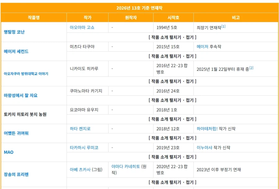 코난) 관련 의외의 사실_1.webp