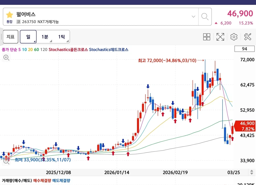 주식) 지금 이시각 펄어비스_1.webp