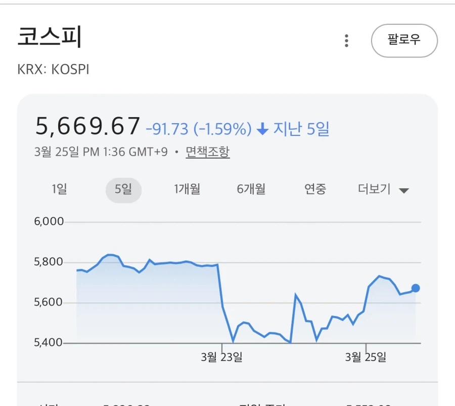 야 이건 진짜 어디 개잡주인데 차트가 이따위냐 ㅋㅋㅋ_1.webp