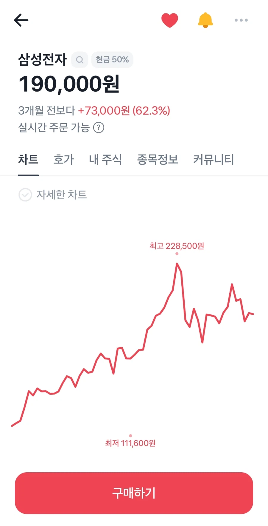 술마시고 삼전 잘못 산 사람의 최후_3.webp