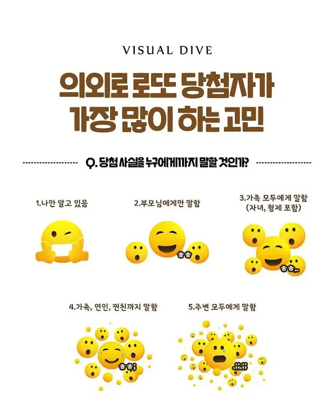 로또 당첨자가 많이 하는 고민_1.webp