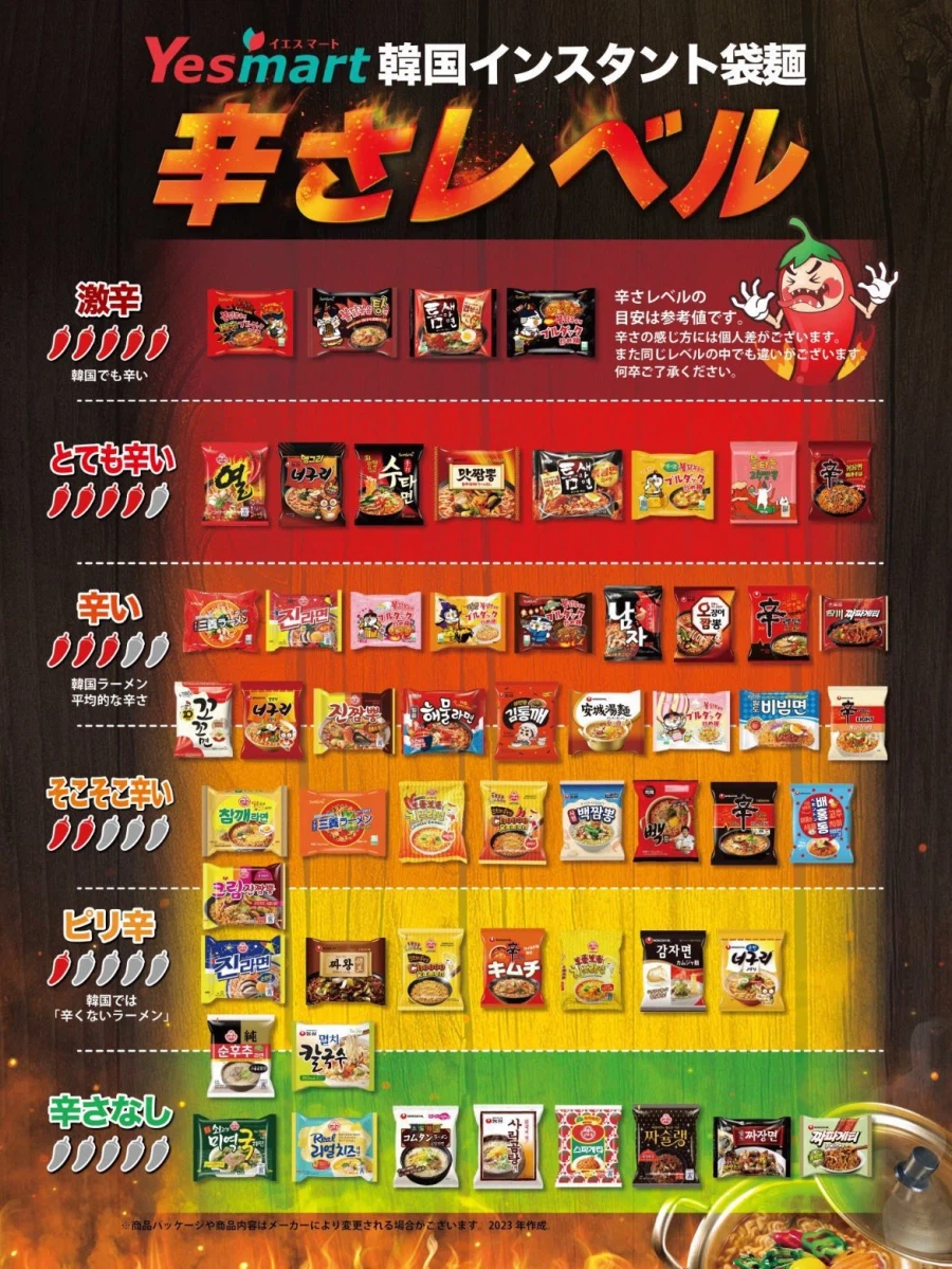 일본 내 한국 식료품점에서 소개한 한국라면 매운등급_1.webp