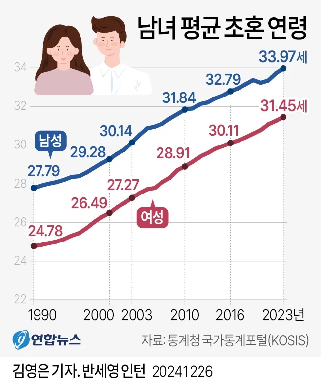 35세 이상 노산을 강조해봤자 별 의미가 없는 이유_1.webp