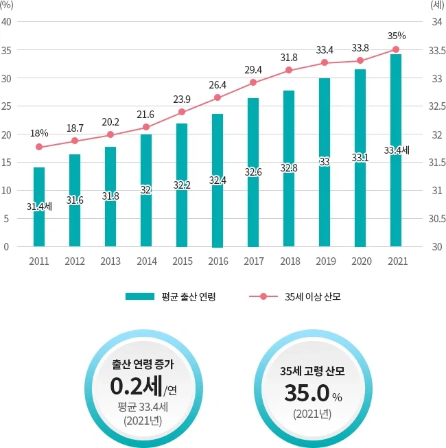 35세 이상 노산을 강조해봤자 별 의미가 없는 이유_2.webp