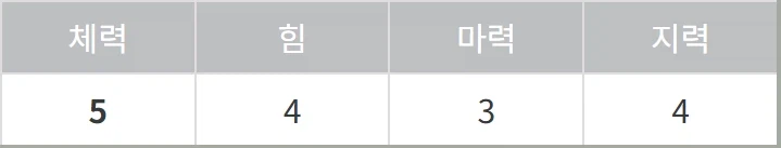 던전밥)리더들 능력치 비교_2.webp